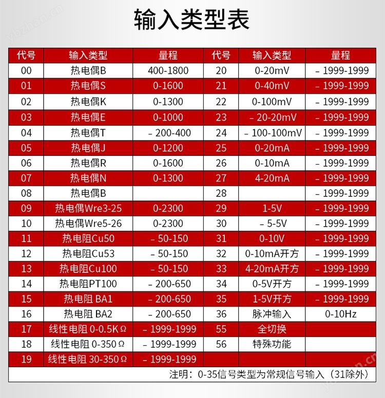 MIK-2200双回路数字显示控制仪