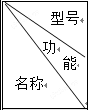 MIK-825-J系列过程校验仪 仿真信号发生器