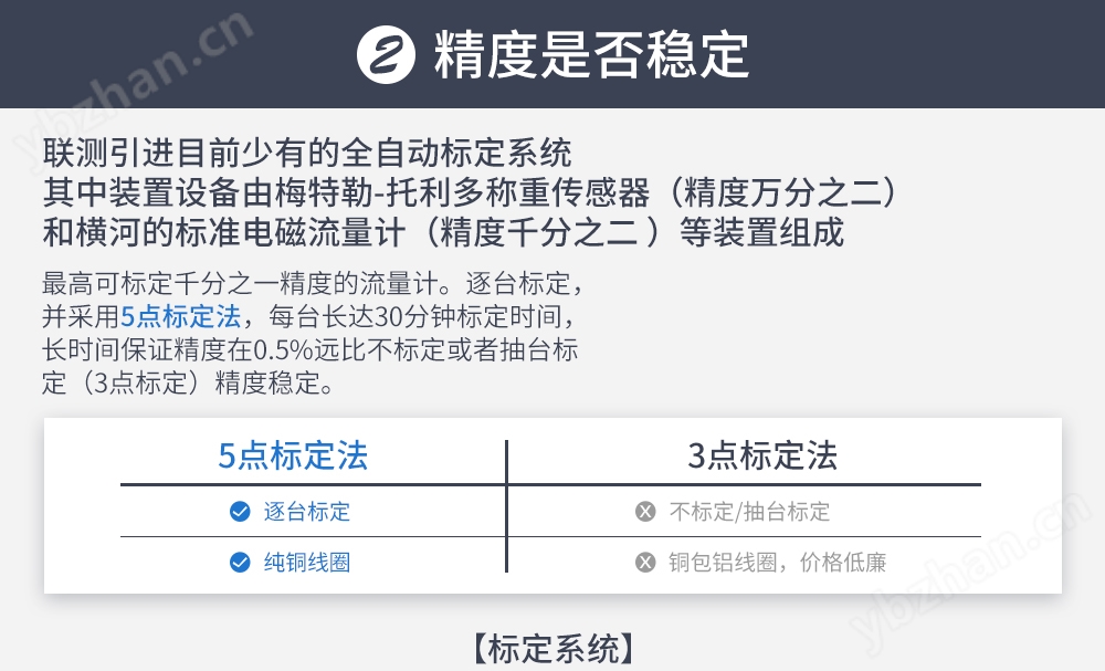 联测_LDGR-SIN电磁冷热量表_供暖