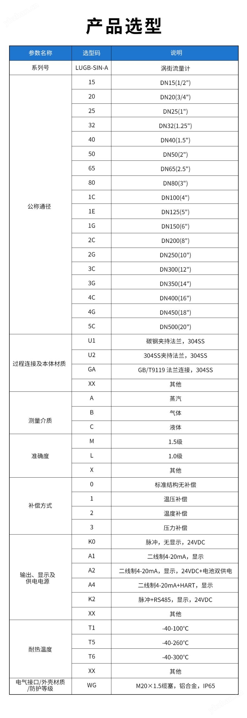 联测_LUGB-SIN-A_涡街流量计_耐高温抗震