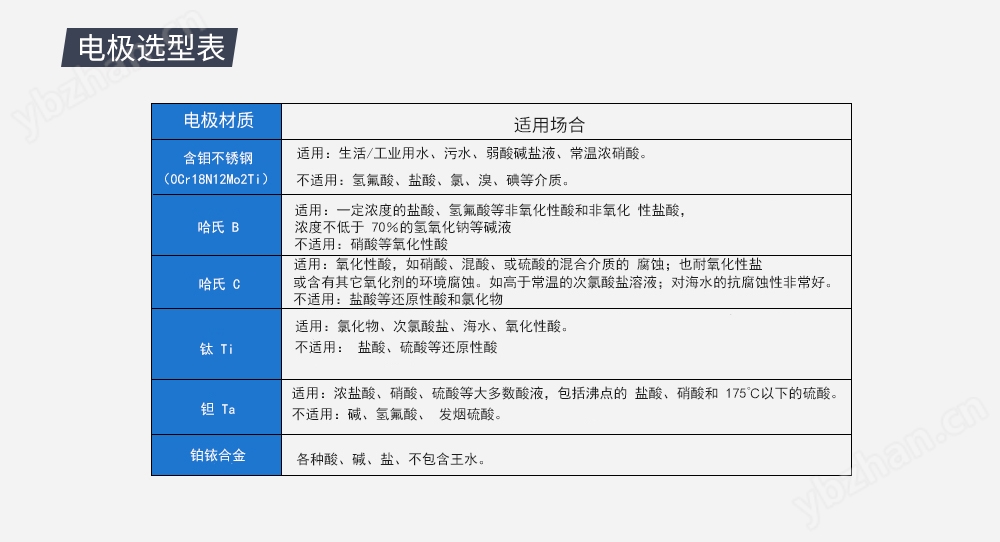 联测_LDGR-SIN电磁冷热量表_供暖