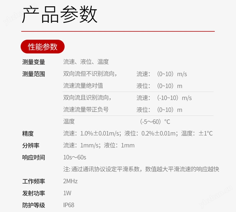 美控MIK-FSD300超声波多普勒流量计