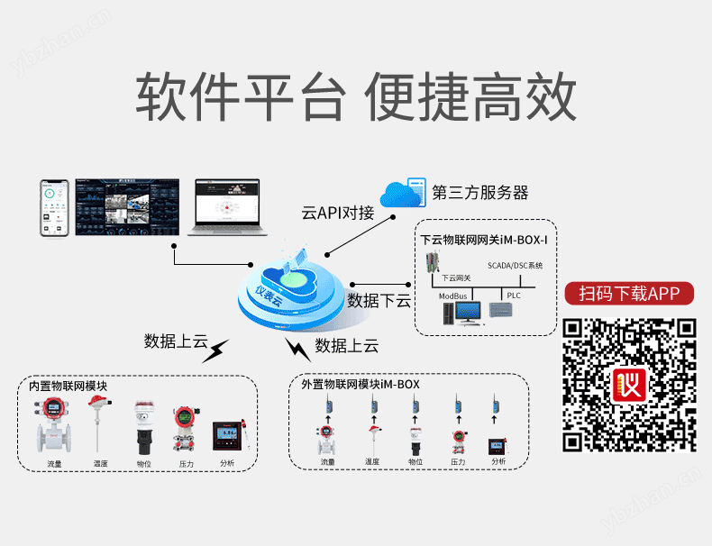 FAC300超声波雷达双波流量计
