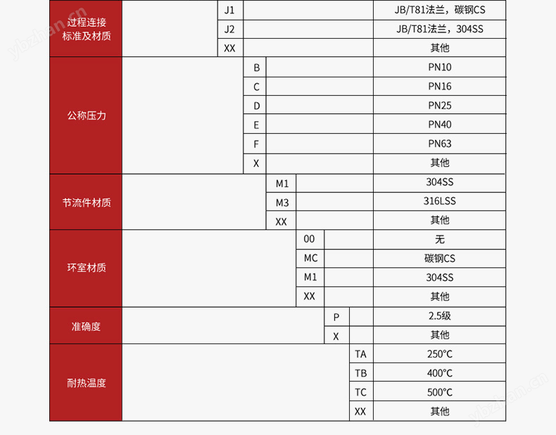 美控_FOC300孔板流量计_气液通用