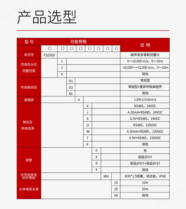 美控MIK-FSD300超声波多普勒流量计
