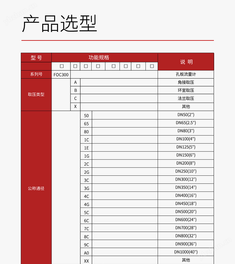 美控_FOC300孔板流量计_气液通用