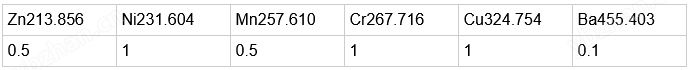 icp电感耦合等离子体光谱仪