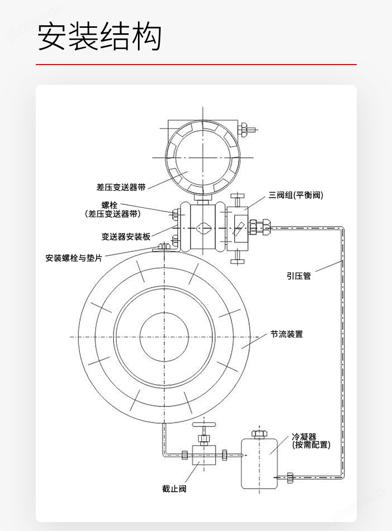 美控_FOC300孔板流量计_气液通用