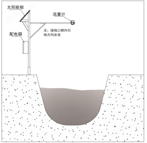 雷达流速仪