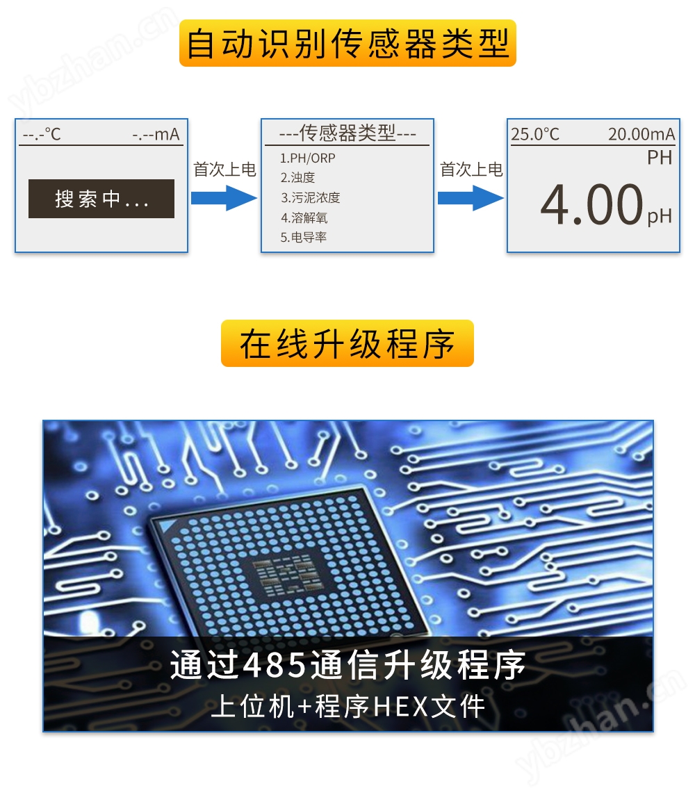联测_SIN-DC2000全功能控制器