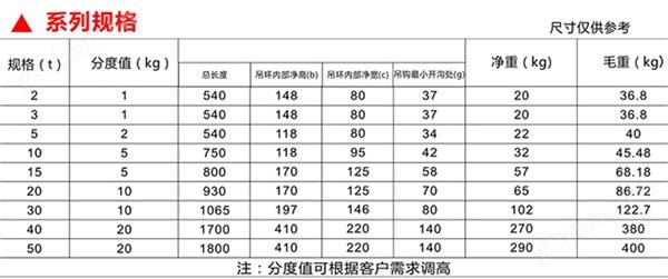 记录数据电子吊秤