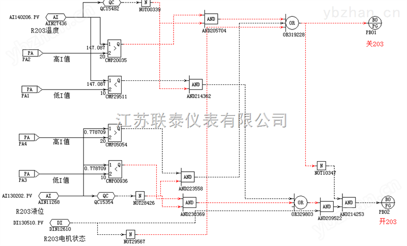 仪表自动化控制-操作站