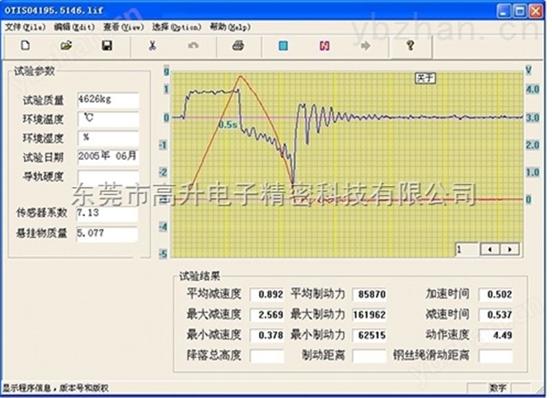 东莞德尔塔电梯安全钳缓冲器检测仪
