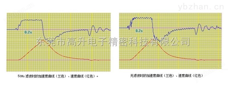 东莞德尔塔电梯安全钳缓冲器检测仪