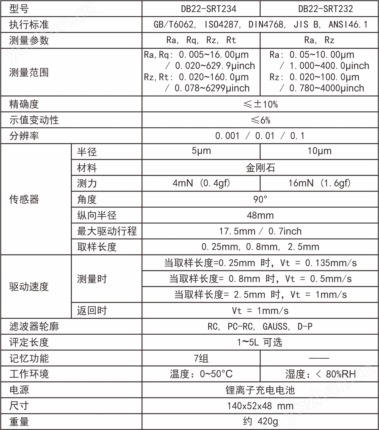 表面粗糙度仪 DB22-SRT234