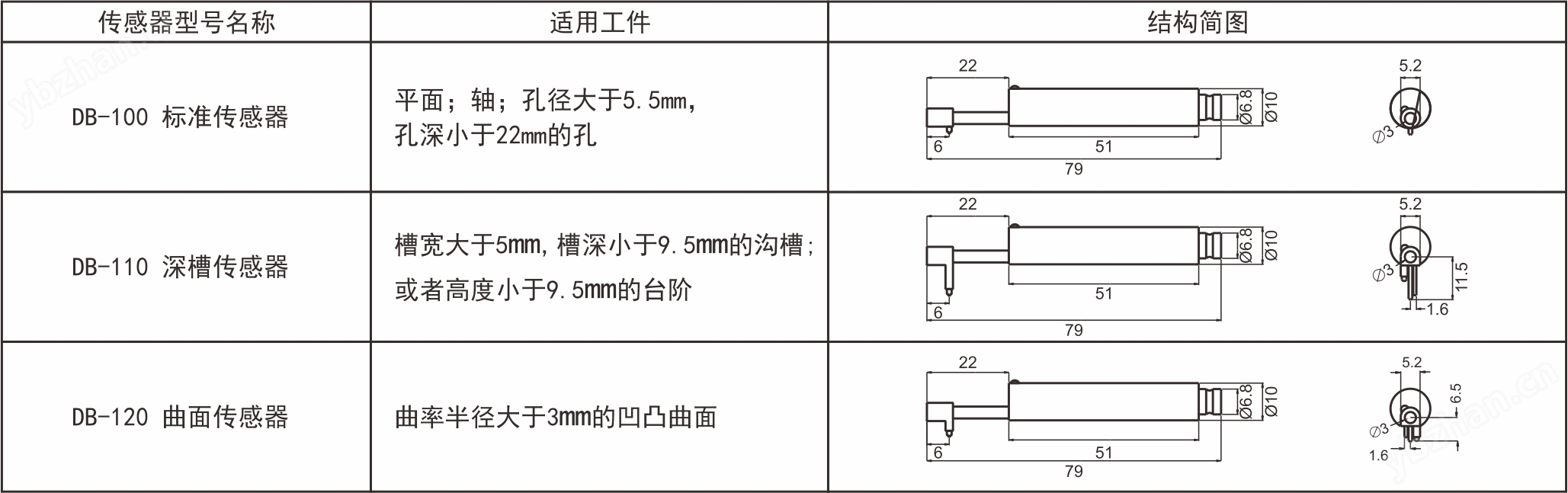 表面粗糙度仪 DB22-SRT234