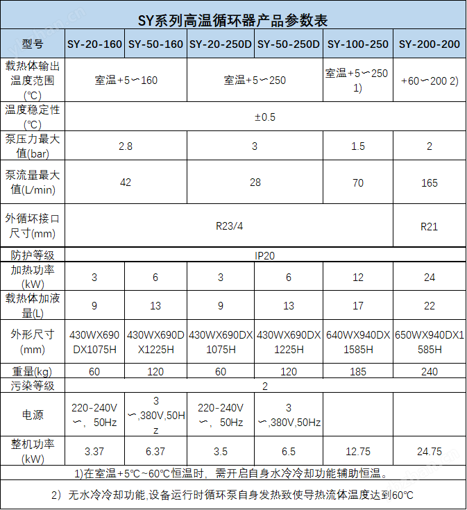 SY参数表.png