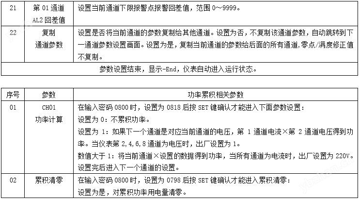 智能电压电流表