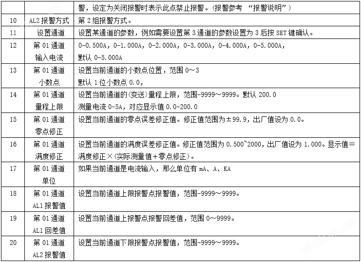 智能电压电流表