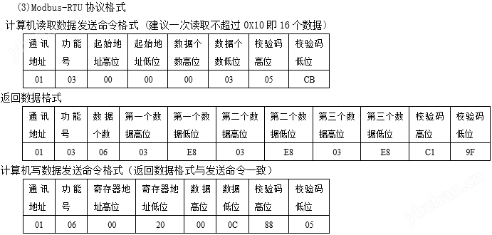 智能电压电流表