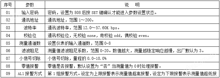 智能电压电流表