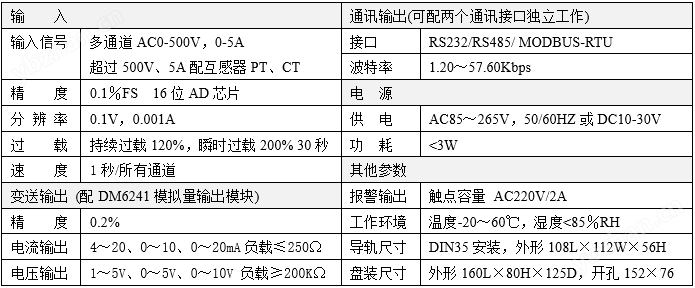 智能电压电流表