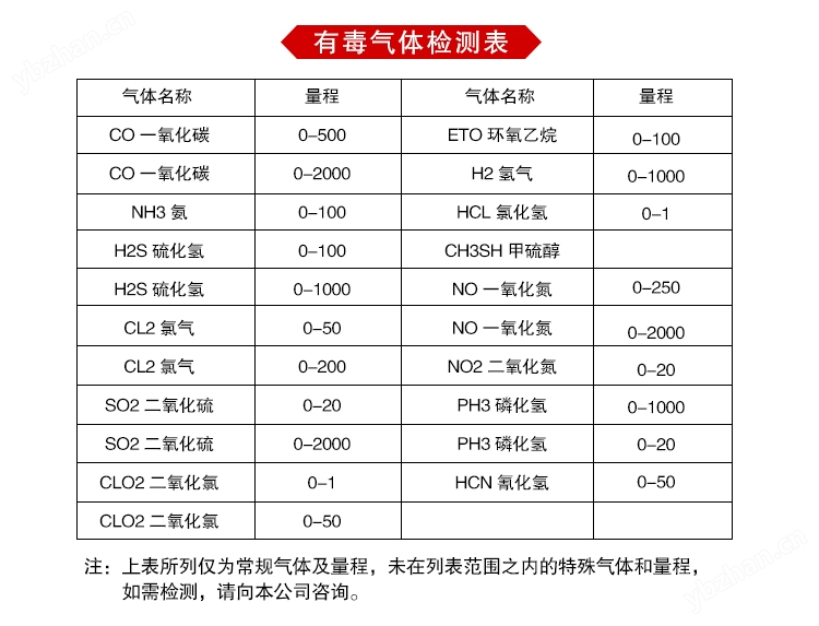 武汉多安电子