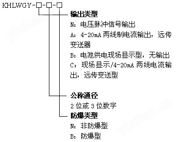 KHLWGY涡轮流量传感器
