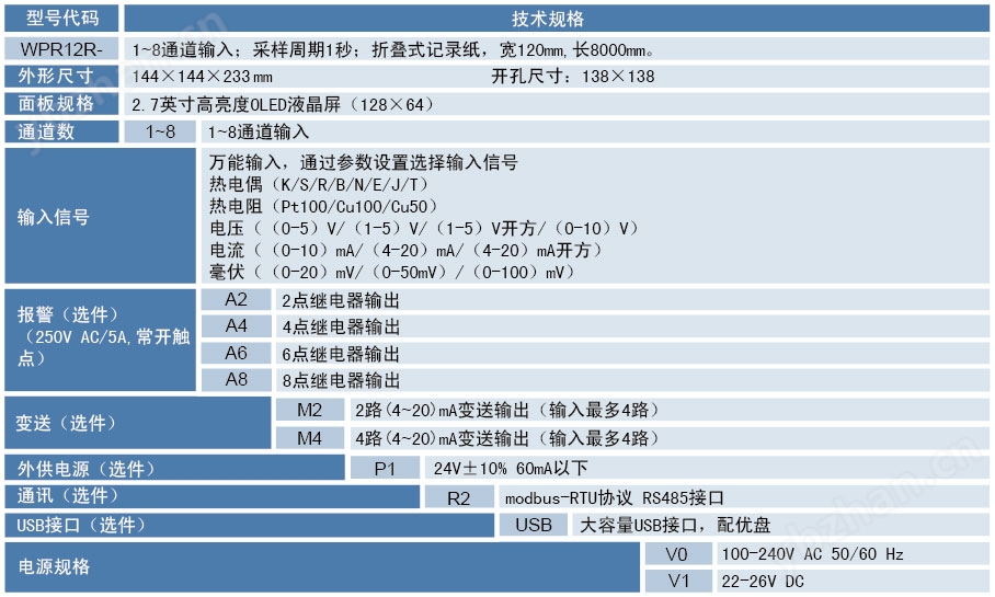<strong><strong><strong>有纸记录仪</strong></strong></strong>