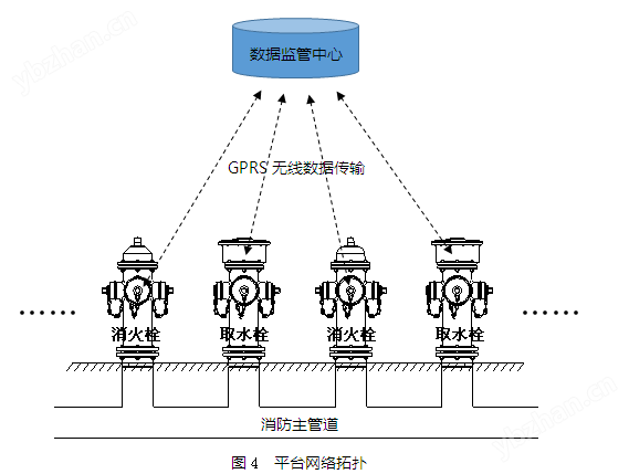 智能取水栓平台网络拓扑图
