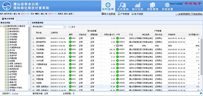 市政取水计量收费及远程监管系统实时监测—取水栓数据