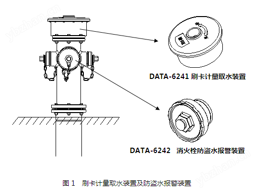 刷卡计量取水装置及智能取水栓装置