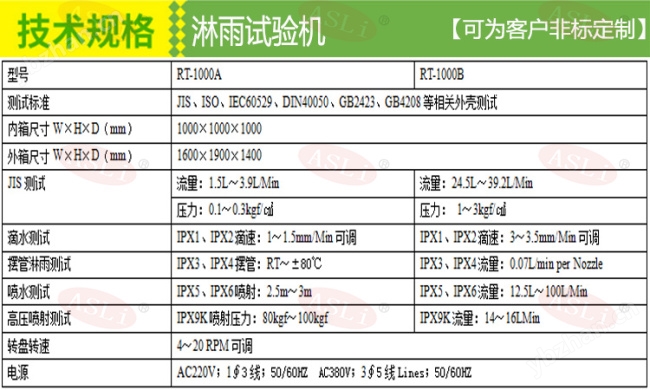 <strong><strong><strong><strong><strong><strong><strong>非标定制IP56淋雨试验箱</strong></strong></strong></strong></strong></strong></strong>