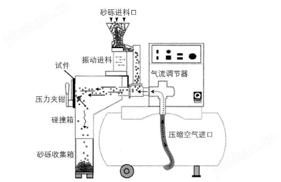 耐碎石冲击试验机