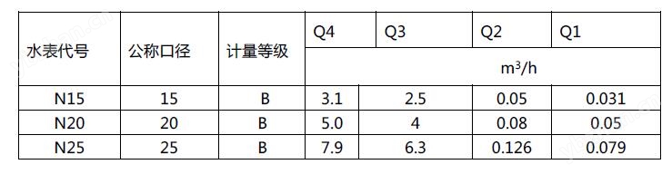 <strong>IC卡智能水表</strong>