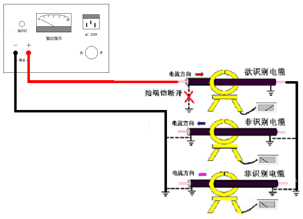 识别仪图