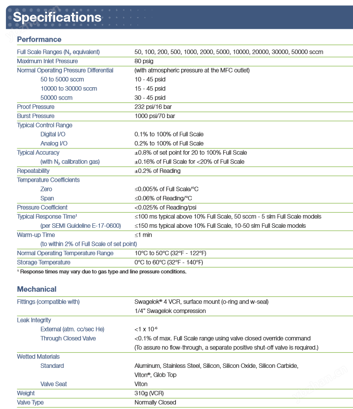 MKS C系列质量流量控制器 质量流量计