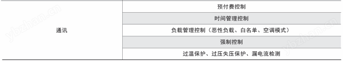 产品功能2.png