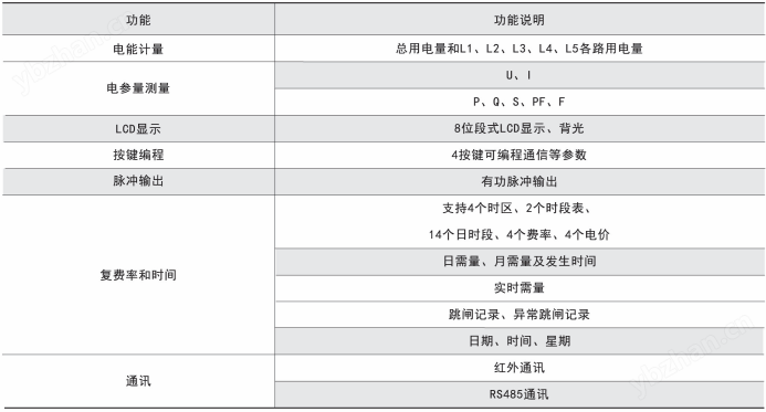 产品功能.png