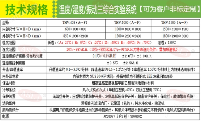 温度湿度振动三综合实验系统.jpg