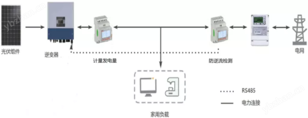 系统架构.png