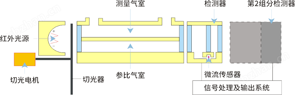 脱硫脱硝气体排放分析仪