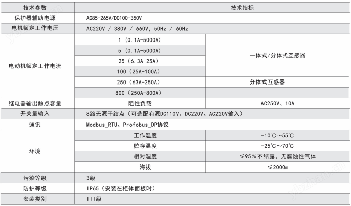 技术参数.png