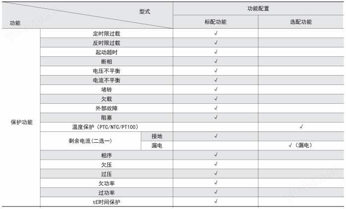 功能配置1.png
