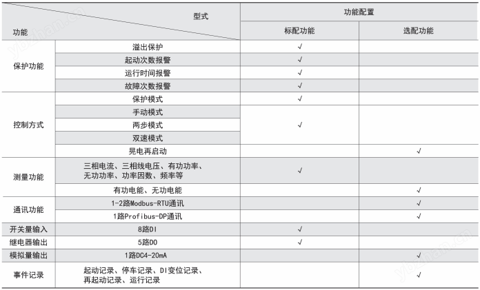 功能配置2.png