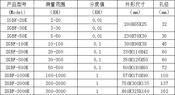 SGBF板环式数显推拉力计规格参数.png