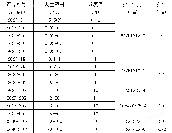 SGSFS型数显推拉力计规格参数.png