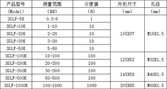 SGLF轮辐式数显推拉力计规格参数.png