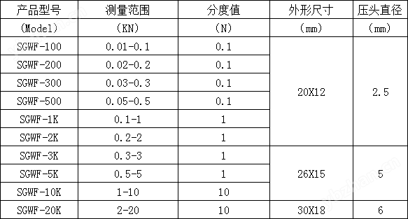SGWF微型数显推拉力计规格参数.png
