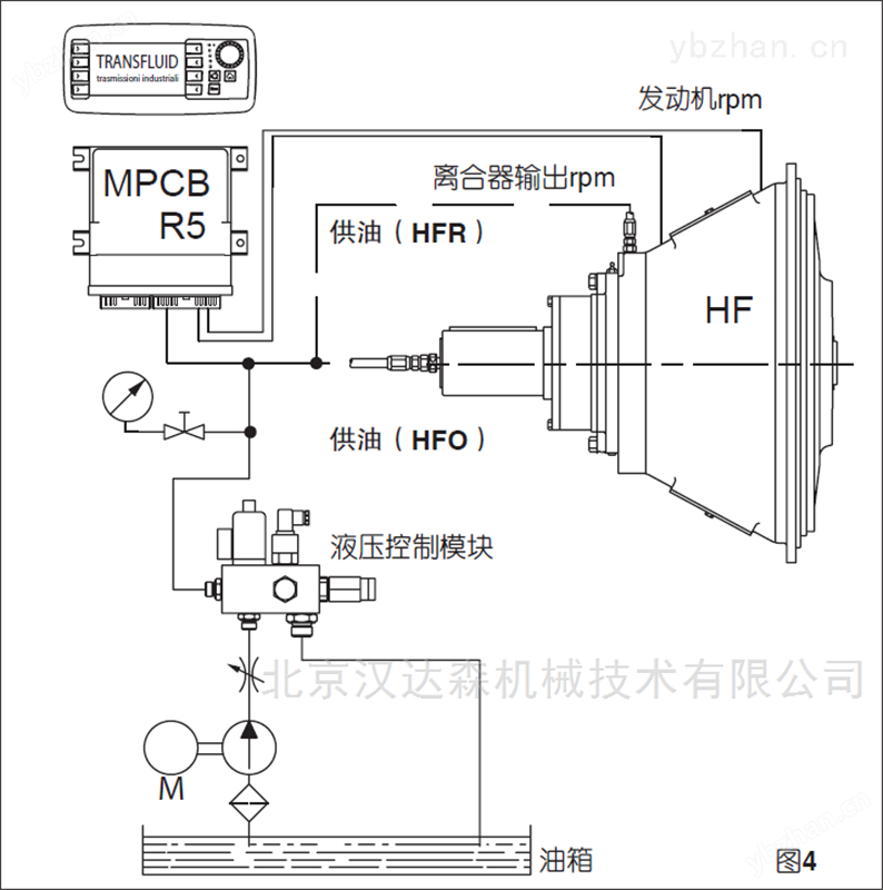 Transfluid机械式离合器MFO214